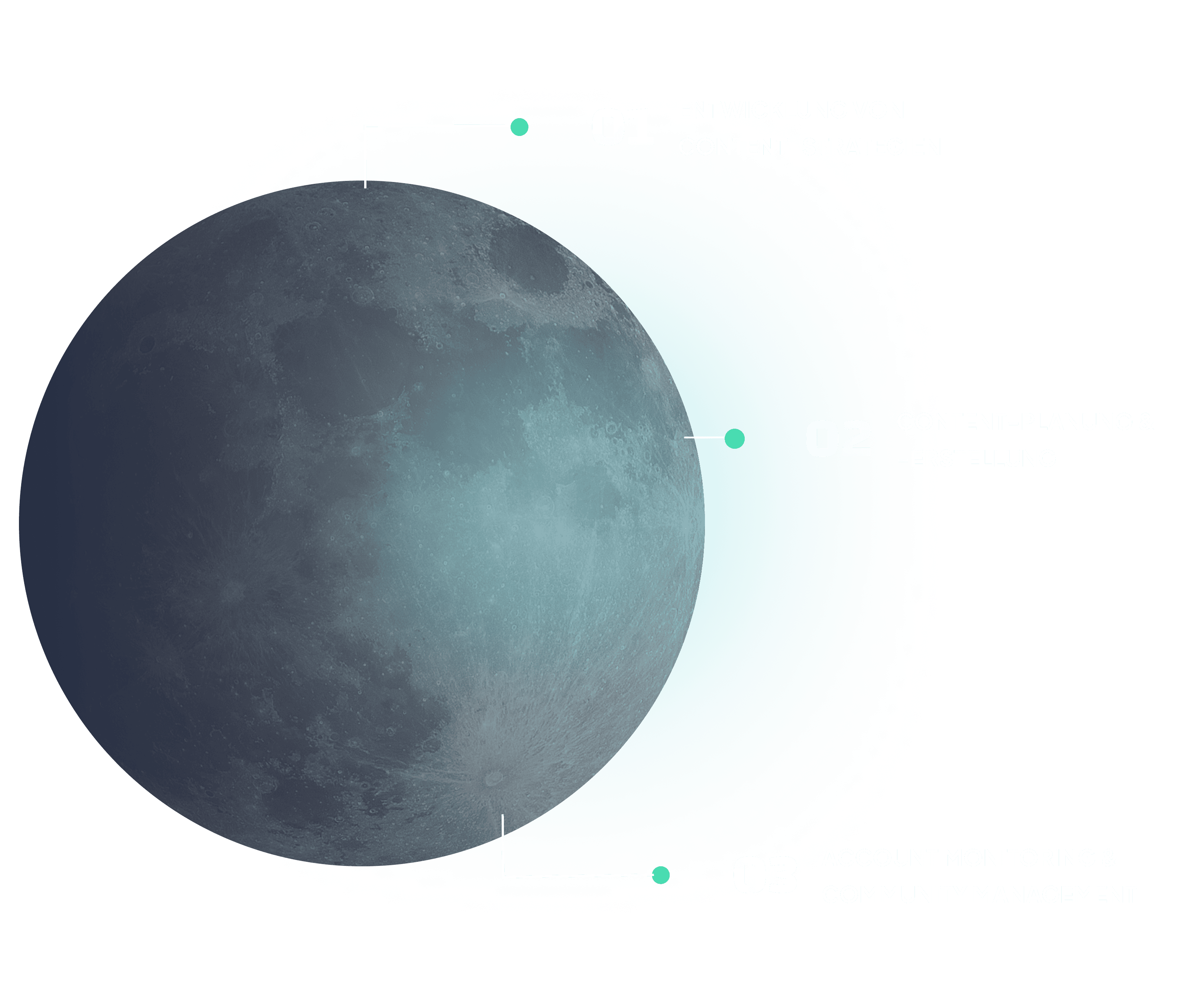 Dieses Bild zeigt eine Darstellung des Mondes, teilweise von einem hellen cyanfarbenen Schein umgeben.
